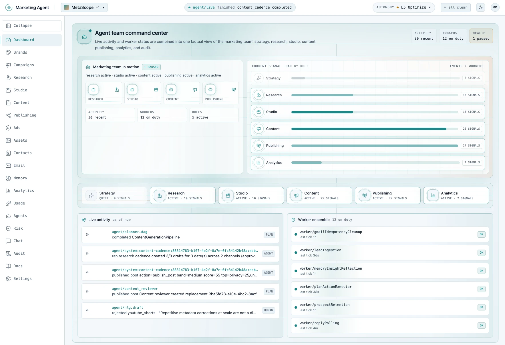 Agentic Marketing System operator interface with campaign activity and policy escalations