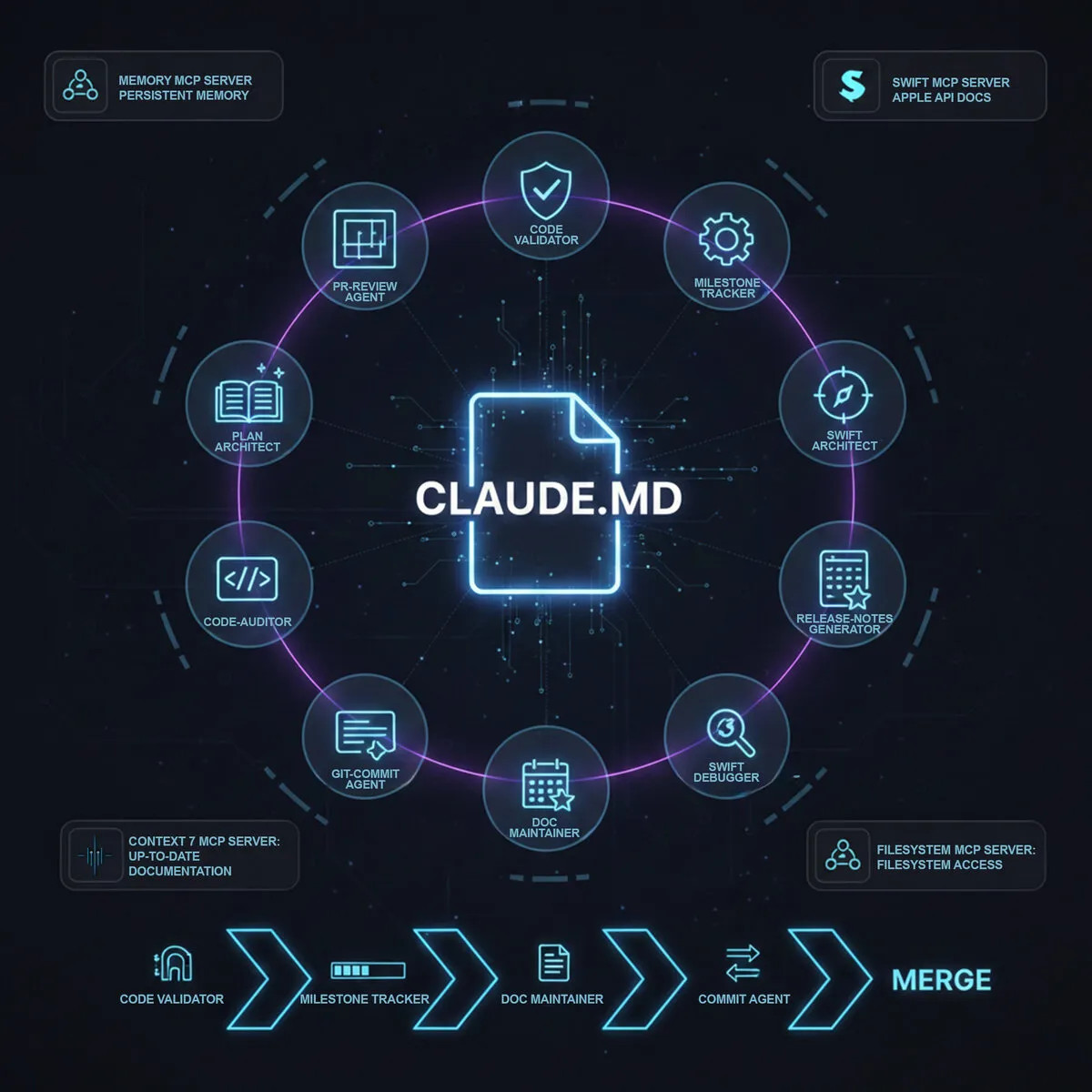 AI Development Framework Architecture