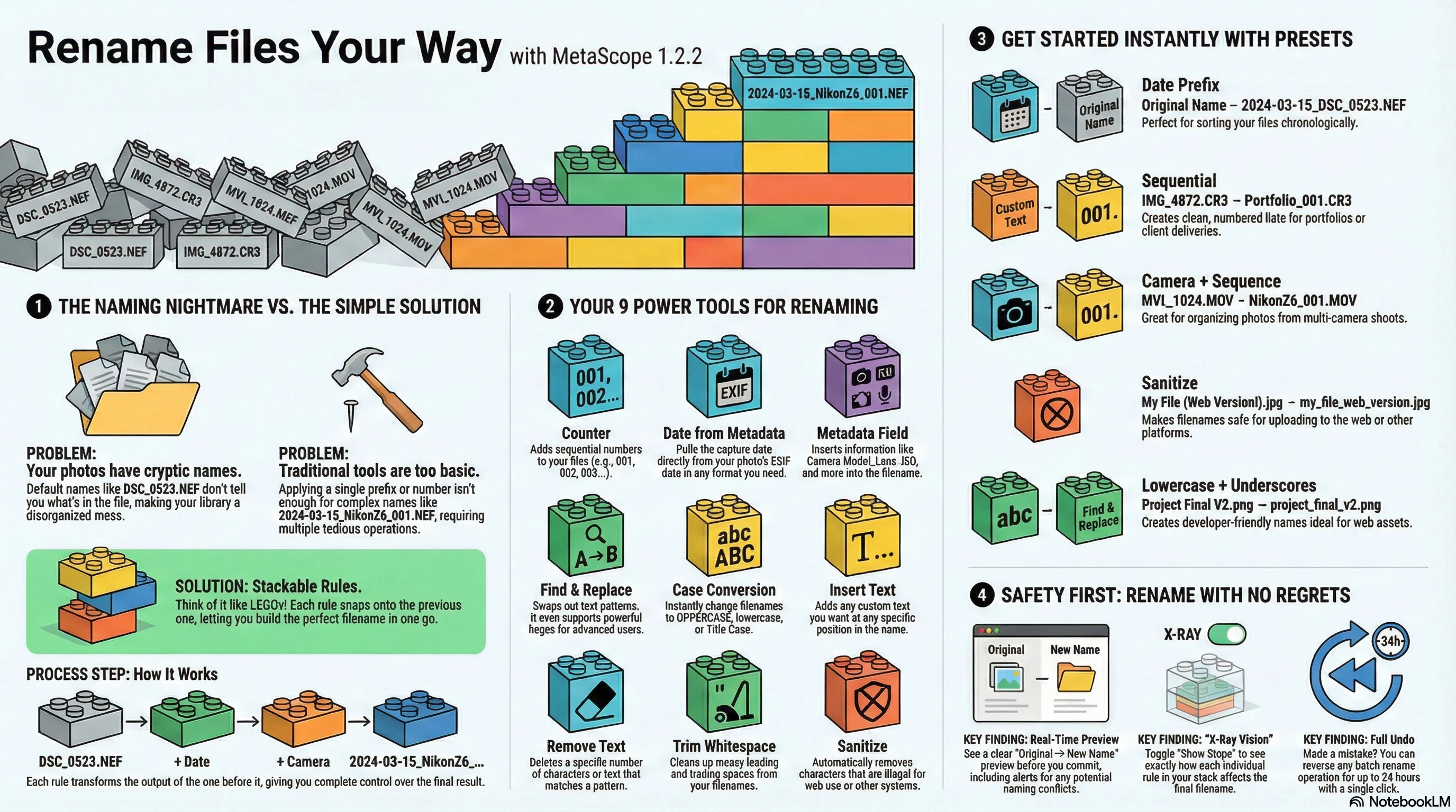 MetaScope Stackable Batch Rename interface showing how rules build on each other