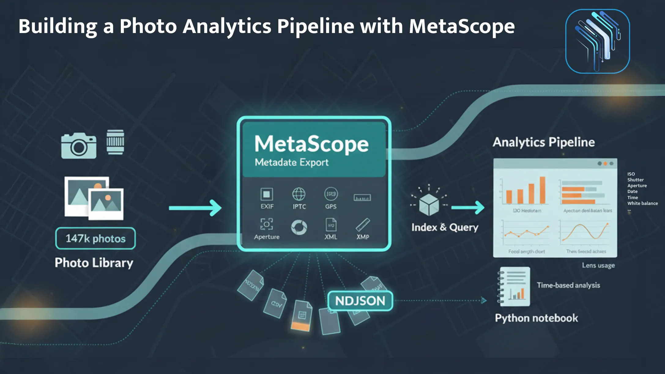 Building a Photo Analytics Pipeline with MetaScope