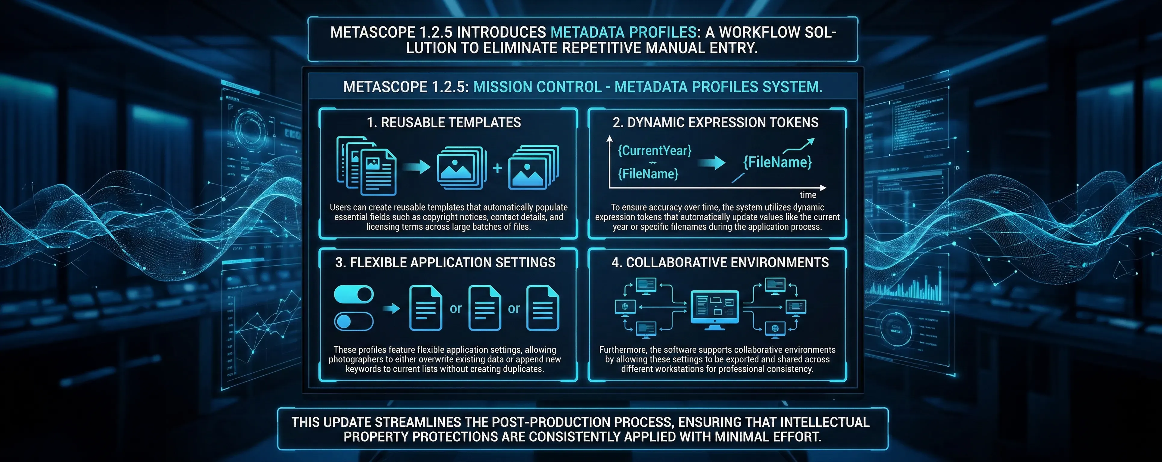 Metadata Profiles: Apply Your Copyright in One Click