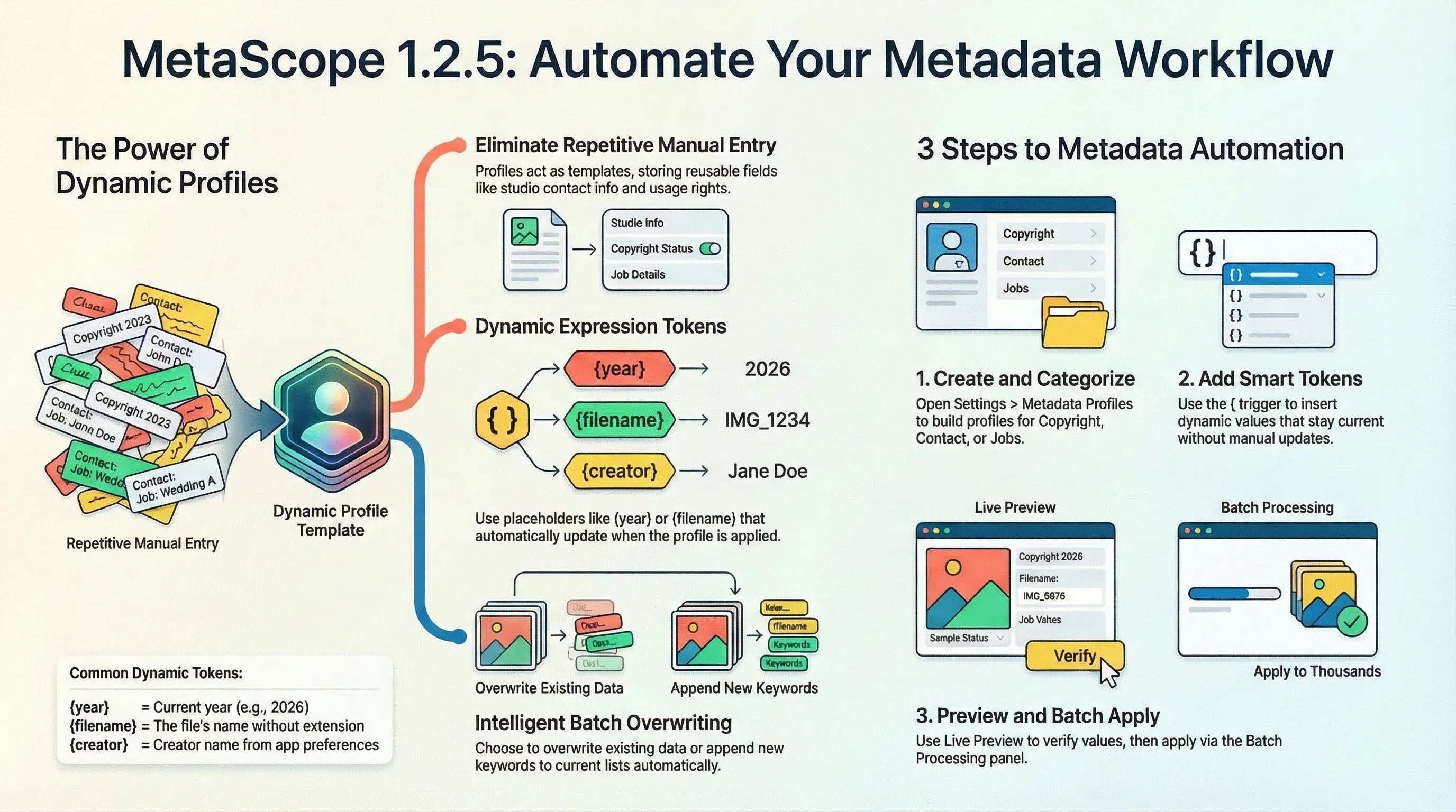Metadata Profiles in MetaScope — create reusable templates, use dynamic tokens, and batch apply to thousands of images