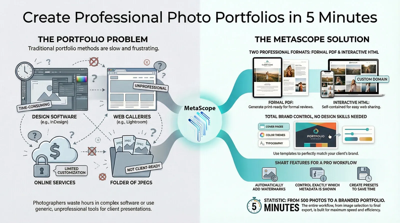 Creating Professional Photo Portfolios Without Design Software