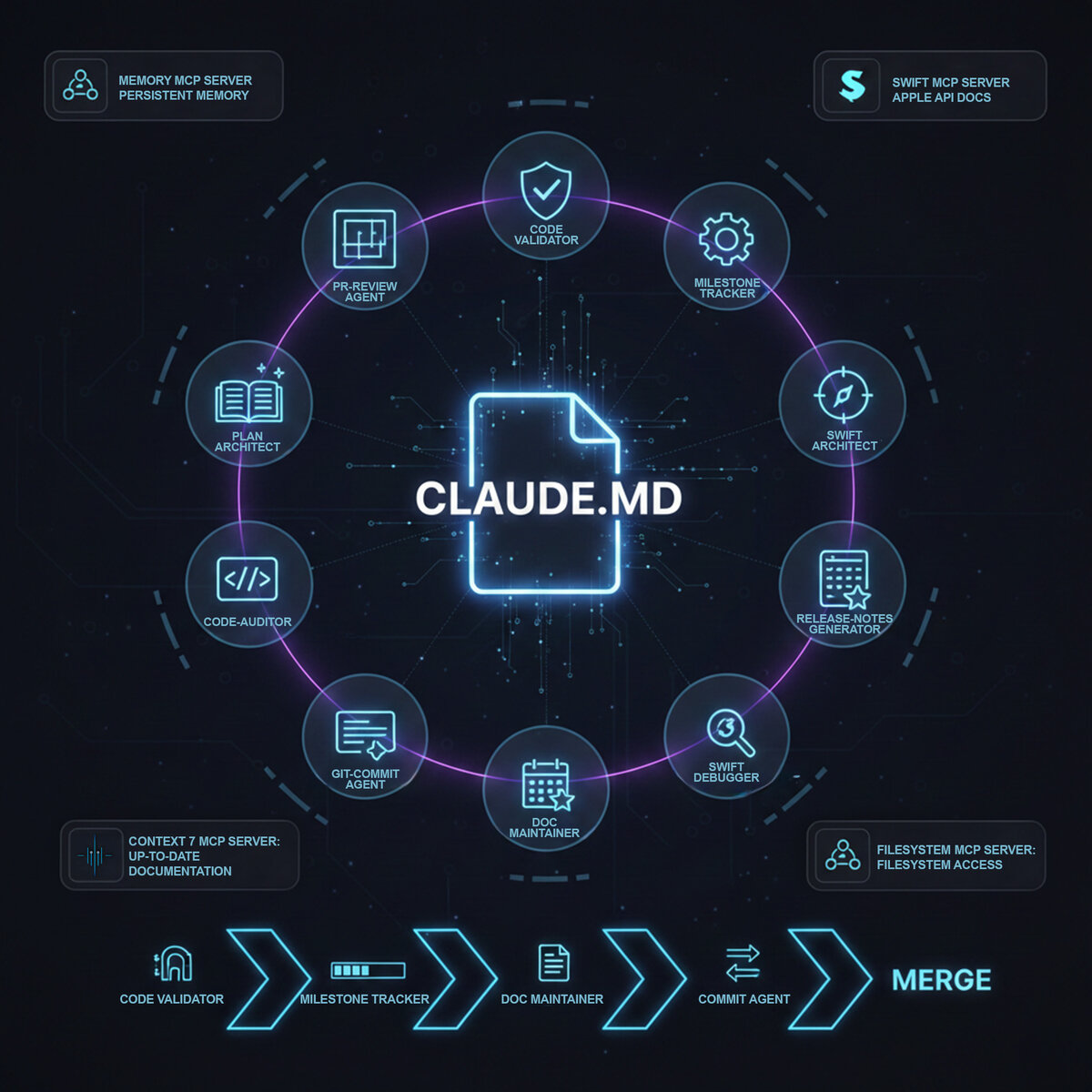 AI Development Framework Architecture