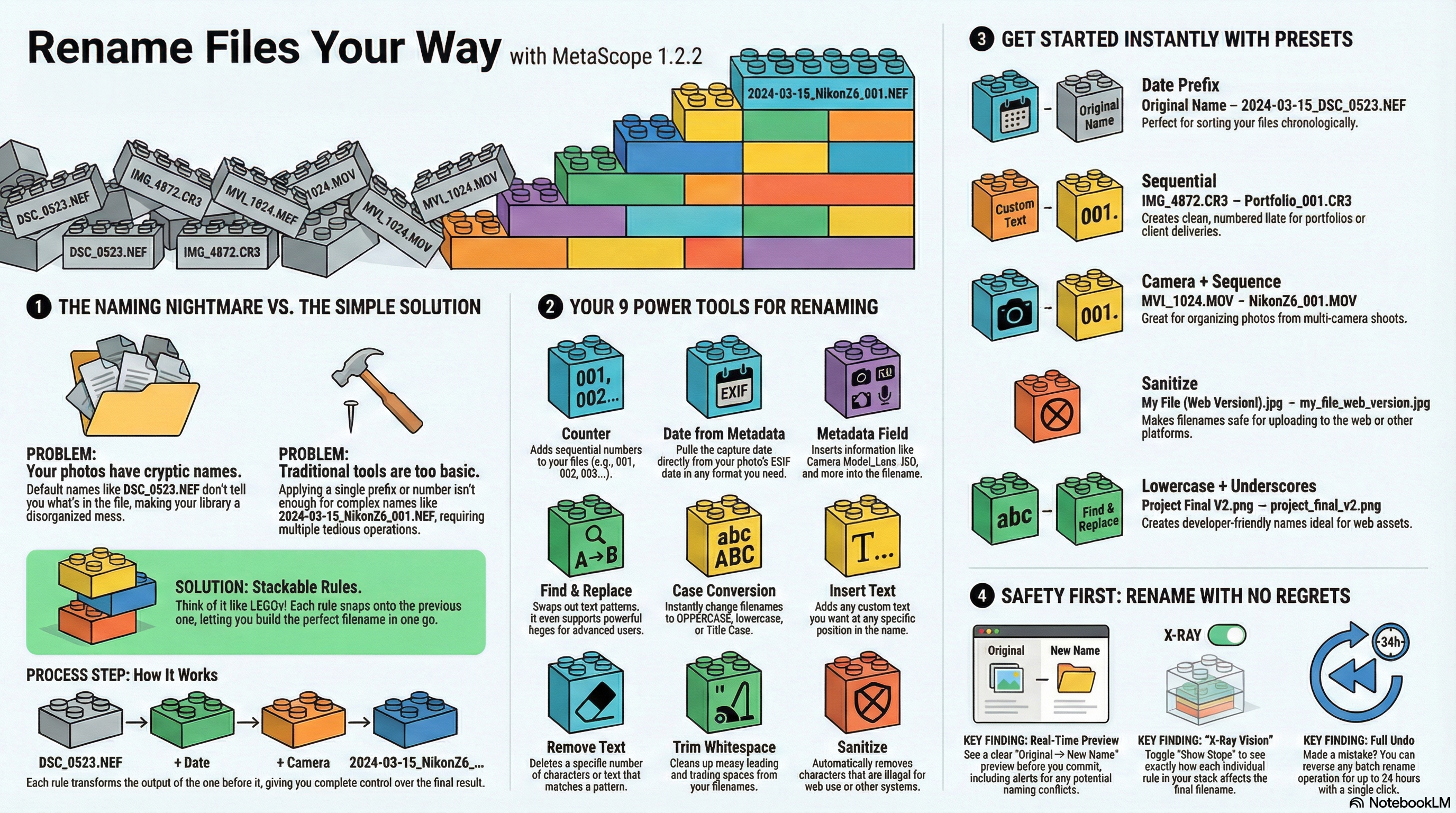 MetaScope Stackable Batch Rename interface showing how rules build on each other